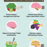 건강한 뇌를 위한 식습관